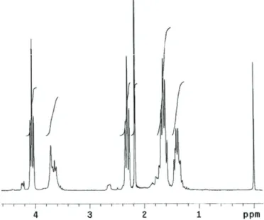Figure 2.  1 H-NMR spectrum of PCL-b-PECH-b-PCL block copolymer  