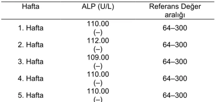 Tablo 2. Kontrol grubu sağlıklı bayan bireylere ait ALP değerleri 