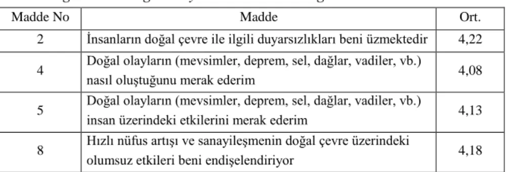 Tablo 1 Öğrencilerin İlgi Düzeylerinin Yüksek Olduğu Alanlar 