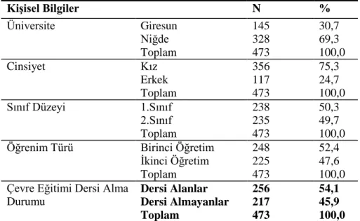 Tablo 1. Çalışma Grubuna Ait Çeşitli Bilgiler 