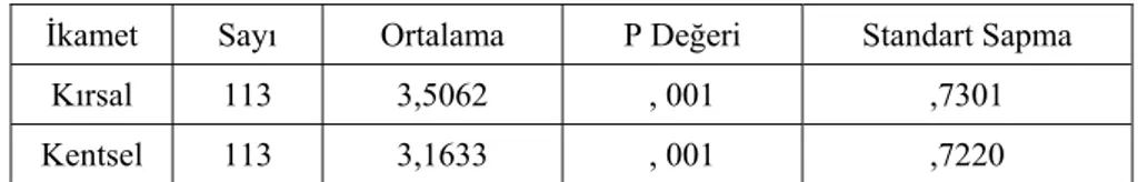 Tablo 1. Ölçeğin Geneline Karşı Öğrencilerin Tutumları 