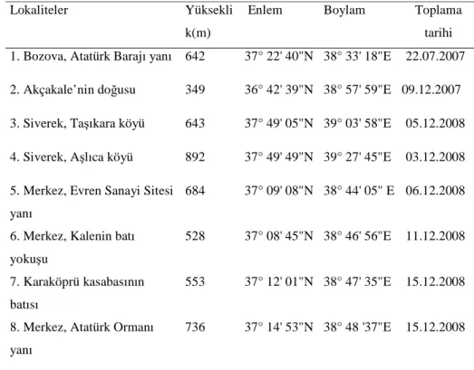 Tablo 1. Örneklerin toplandığı lokaliteler 
