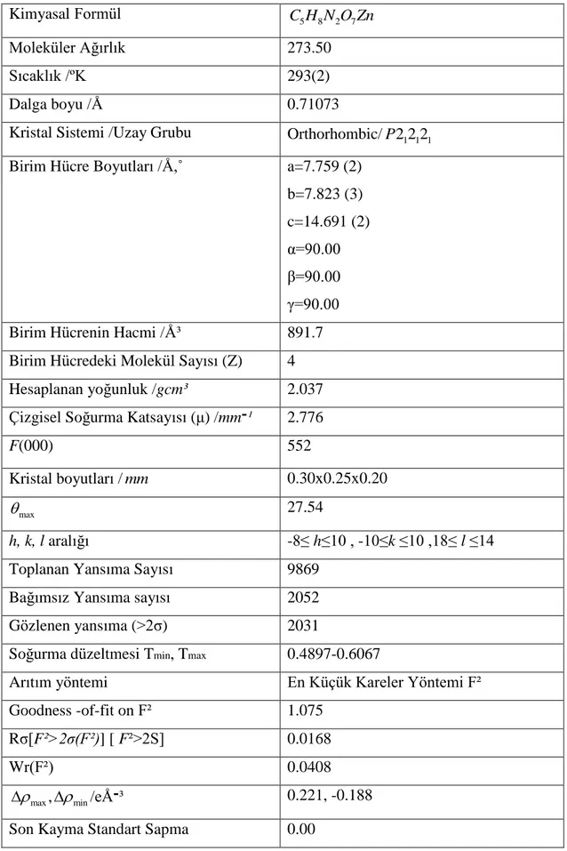 Tablo 3-1  C H N O Zn   Tek Kristali İçin Teknik Bilgiler  5 8 2 7