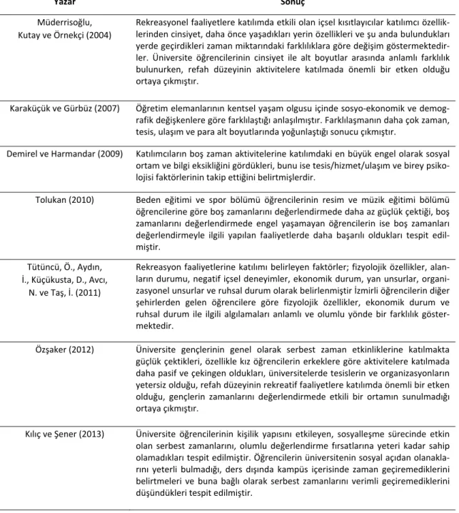 Tablo 1. Türkiye’de Yaplan Çalşma Örnekleri 