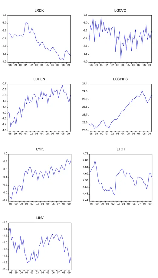 Şekil 4: Reel döviz kuru ve belirleyicileri 1998:1–2009:4