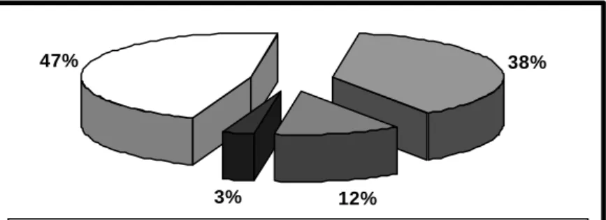 Şekil 2. Türkiye’de Orman Yangınlarının Nedenleri (2000-2002). 