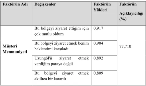 Tablo 4. KMO ve Bartlett Testi Sonuçları