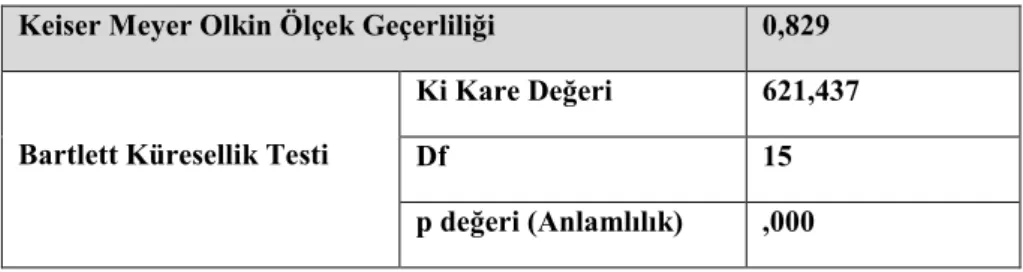 Tablo 7. Araştırma Modeli Uyum İstatistikleri 