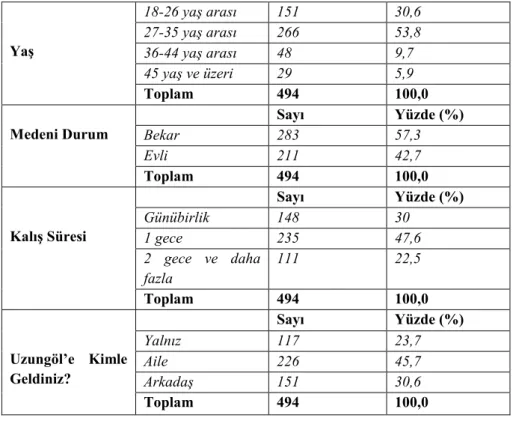 Tablo 12. Demografik Bulgular 
