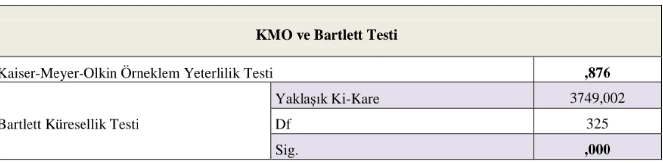 Tablo 4. Örneklem Yeterlilik T est Sonuçları  KMO ve Bartlett Testi 