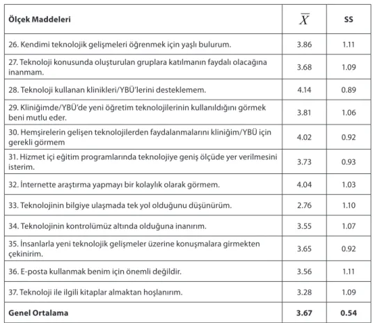 Tablo 3.  Devamı.