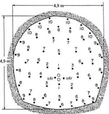 Şekil 2.6. 127mm çaplı paralel kesme delikleri kullanılan 4,9m çaplı tünel kesiti (Anon, 1998)  2.3.2.2