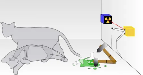 Şekil 1. Schrodinger Kedisi 