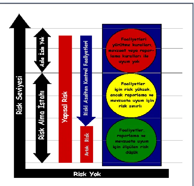 Şekil 7: Yapısal risk – Artık risk (Agency, 2005). 