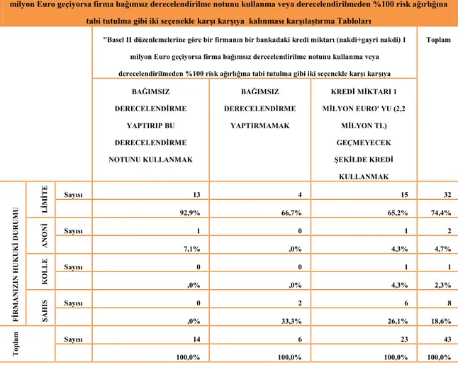 tabi tutulma gibi iki seçenekle karşı karşıya  kalınması karşılaştırma Tabloları 