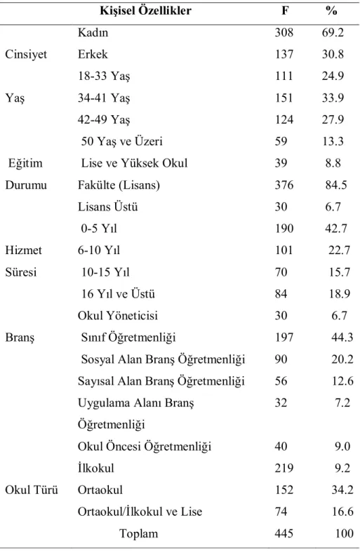 Tablo 3.2. Örnekleminin Kişisel Özelliklere Göre Dağılımı 