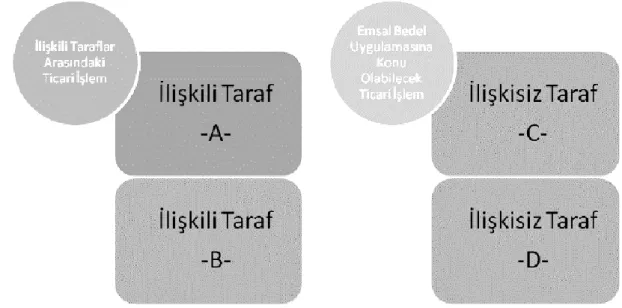 Şekil 2.2. yardımıyla dış emsal kavramı açıklanmaya çalışılacaktır. Bu diyagramda 4  şirket yer almaktadır