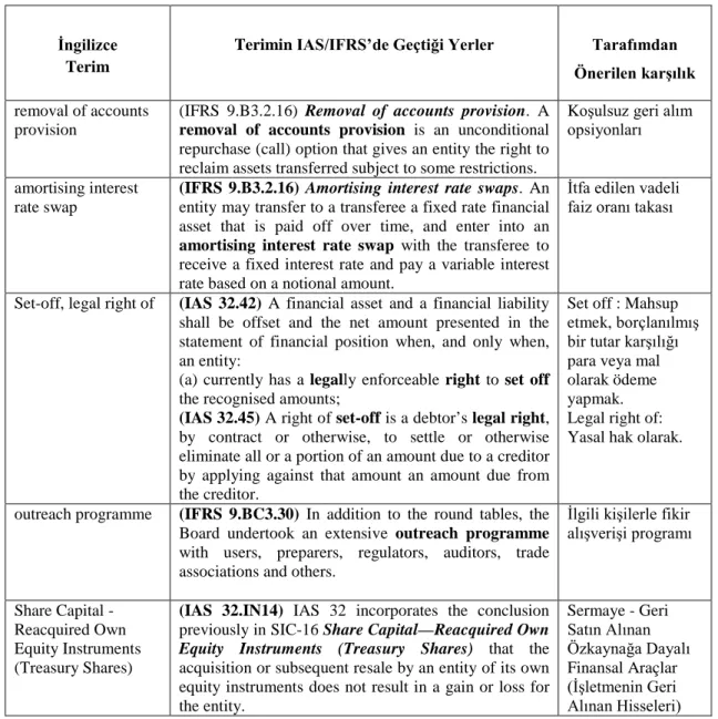 Tablo 1.2 TMS/TFRS 2013 Seti 