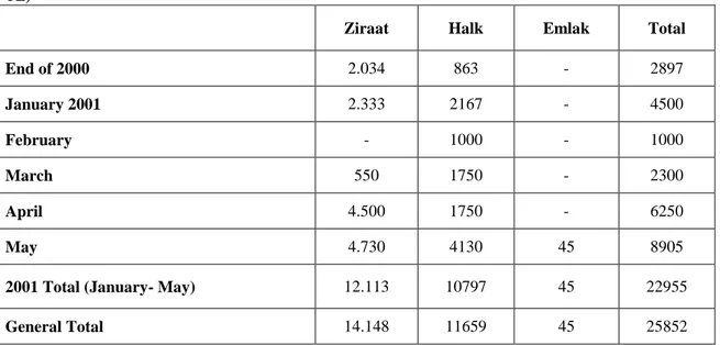 Table 2.9: Government Debt Securities Given to the Public Banks in return for Service Losses (Trillion 