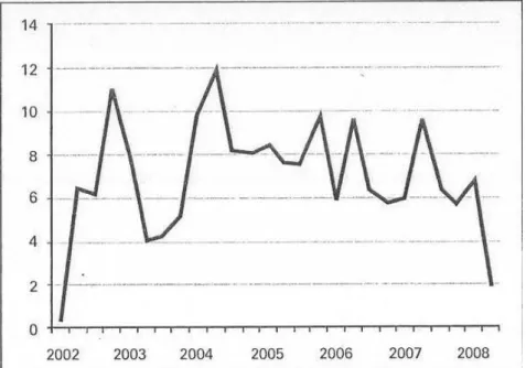 Figure 3.3: Growth in Turkey‟s Economy  Source: Turkish Statistical Institute (TSI) 