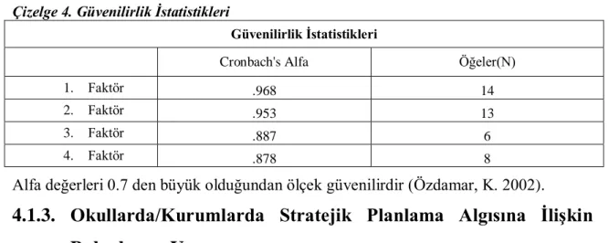 Çizelge 4. Güvenilirlik İstatistikleri 