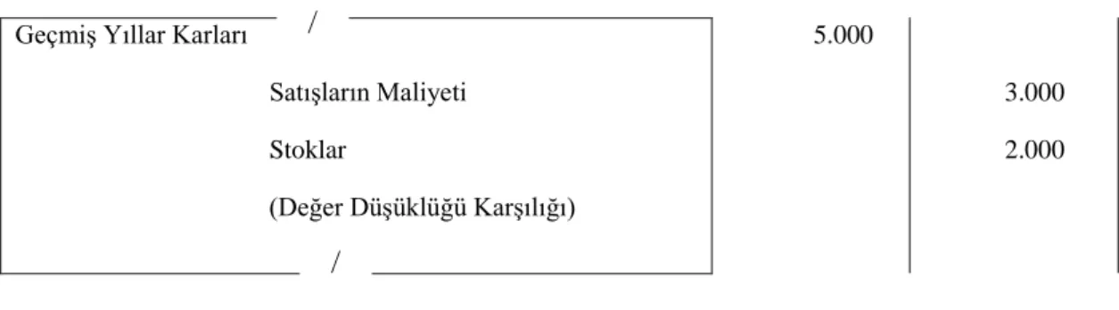 Tablo 2. 10 Maddi Duran varlıklar 