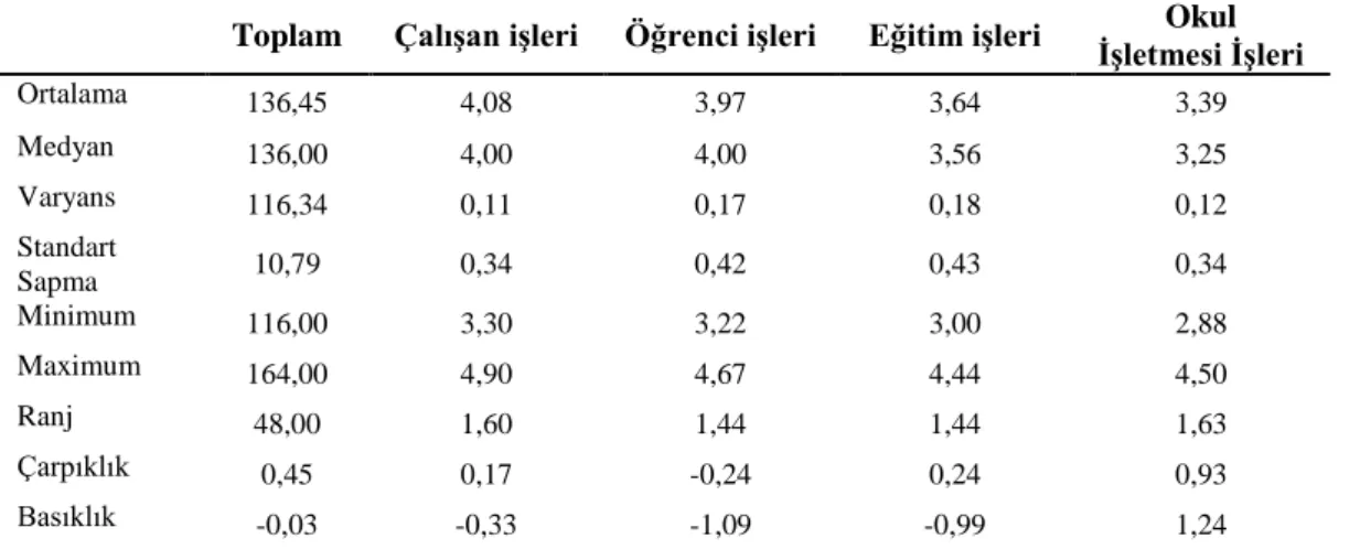 Tablo 4.1: Yönetici Görüşlerine  Göre Okul Yöneticilerinin Bilgisayar T eknolojisini  Kullanım Alanlarına İlişkin Bulgular 