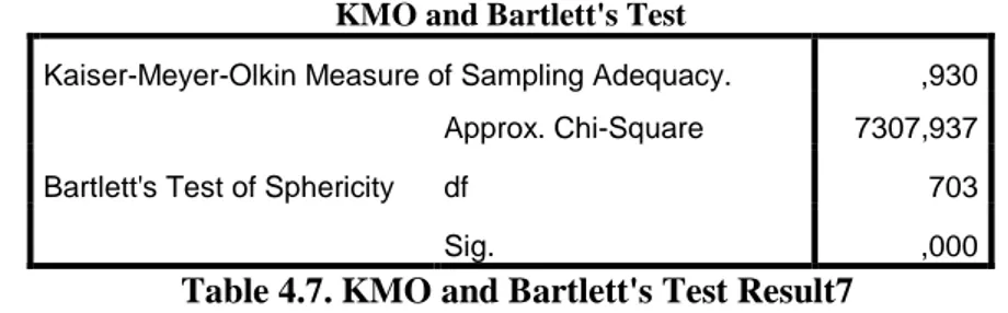 Table 4.8. Results of the Factor Analysis of Mobbing   