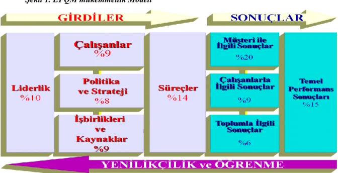 Şekil 1. EFQM mükemmellik Modeli 