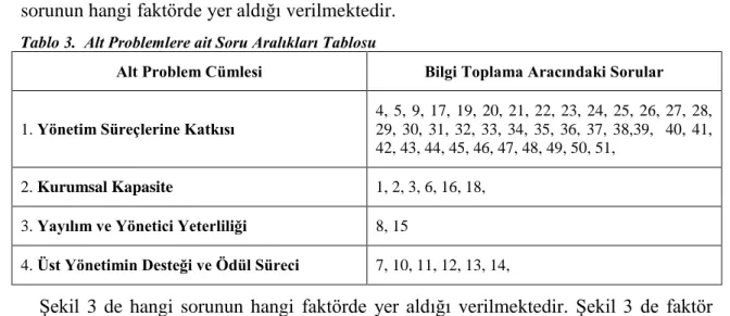 Tablo 3.  Alt Problemlere ait Soru Aralıkları Tablosu 