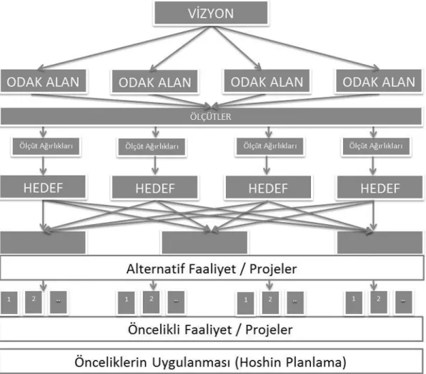 Şekil 2.2 Önceliklendirme Modeli Yayılımı 