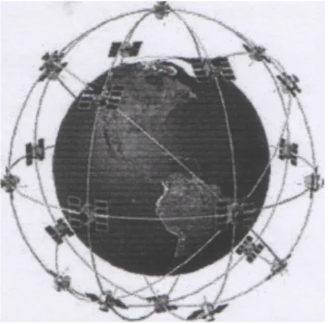 Şekil 8: GPS Uyduları Dağılımı.