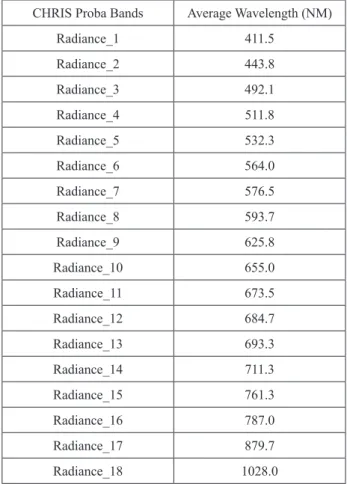 Table  1.  Chris  Proba  bandwidth  averages  for  resampling  of  spectroradiometer measurement data.
