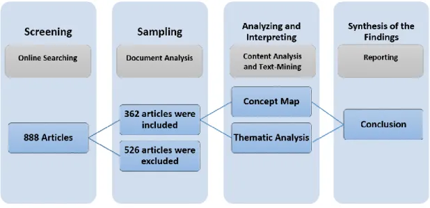 Figure 2. Frequency of the sampled articles by year (N = 362). 