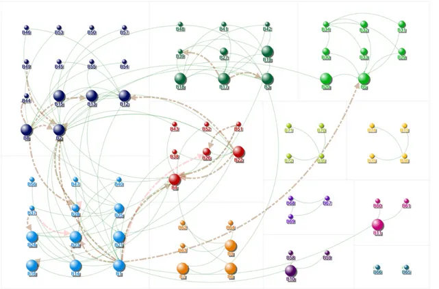 Figure 2. Sociogram for #DigPed PEI. 