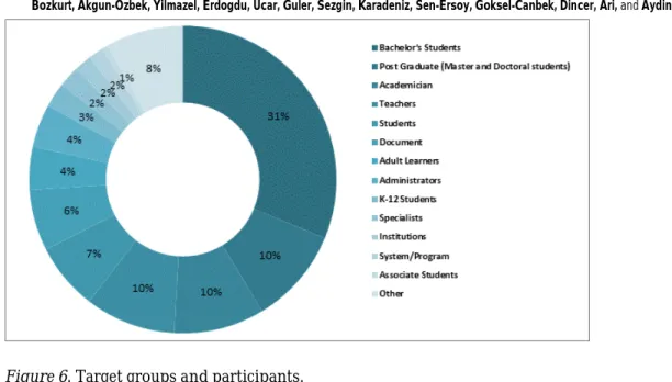 Figure 6. Target groups and participants. 