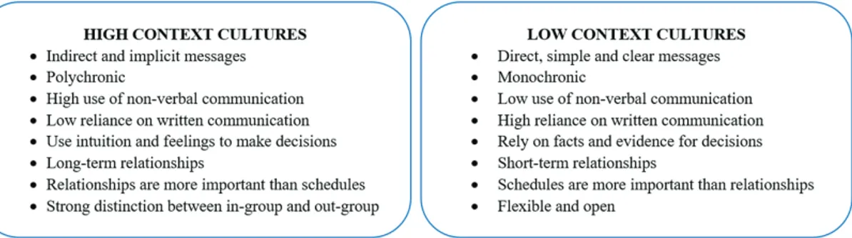 Figure 1: Characteristics of Hall’s HCC versus LCC