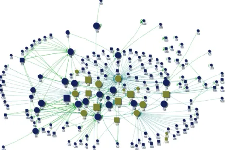 Figure 4: Non-clustered, directed sociogram of #openEDMOOC.