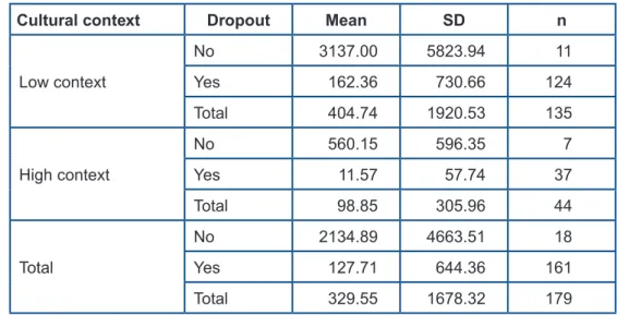 Table 1: Descriptive statistics pertaining to betweenness centrality values
