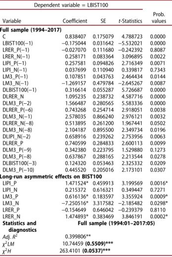 Table 4 shows the estimation results for BIST100 for the full sample period. In this period, the positive changes in the IPI and M3 have  sta-tistically significant effects on BIST100 returns