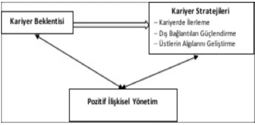 Şekil 1: Araştırma kapsamında önerilen model