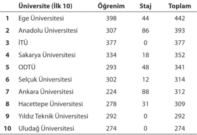 Tablo II. 2008-2009 Akademik Yılı Yükseköğretim Kurumları                                          