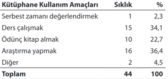 Tablo V. Katılımcıların Kütüphaneyi Kullanma Amaçları (N=44)