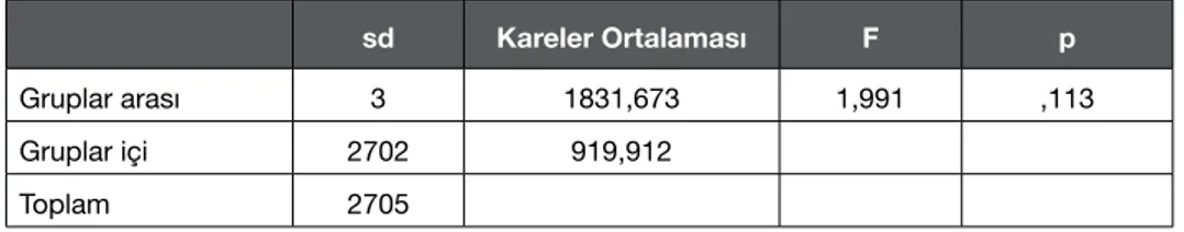 Tablo 13 incelendiğinde, ÖVD’i yanıtlayan katılımcıların maaşlarına ilişkin aralıklar ve öl- öl-çekten aldıkları puanların ortalamaları görülebilir