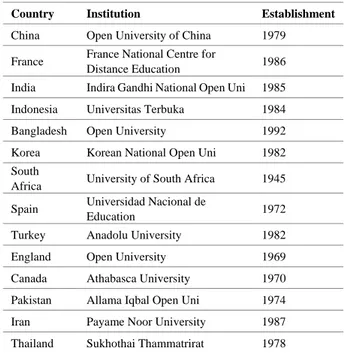 Table 1.    Open and Distance Education Institutions 