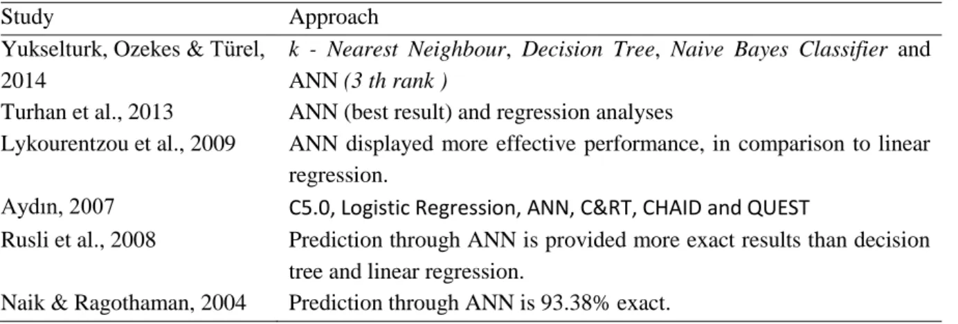 Table 1.  Machine learning approaches in the prediction of achievement