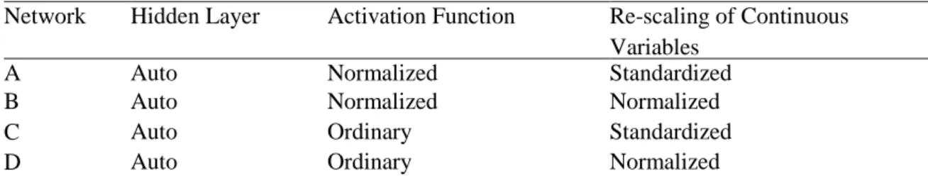 Table 4.  Parameters used for RBF Analyses 