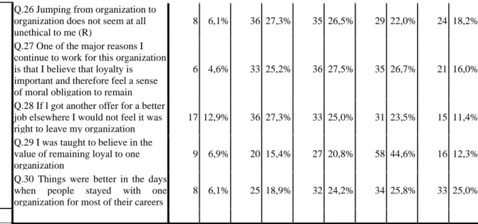 Table 3. Gender Oriented Comparative t-Test Results of Employees Working at TV Production Center in Terms  of Their Affective, Continuance and Normative Commitment to Their Organization 