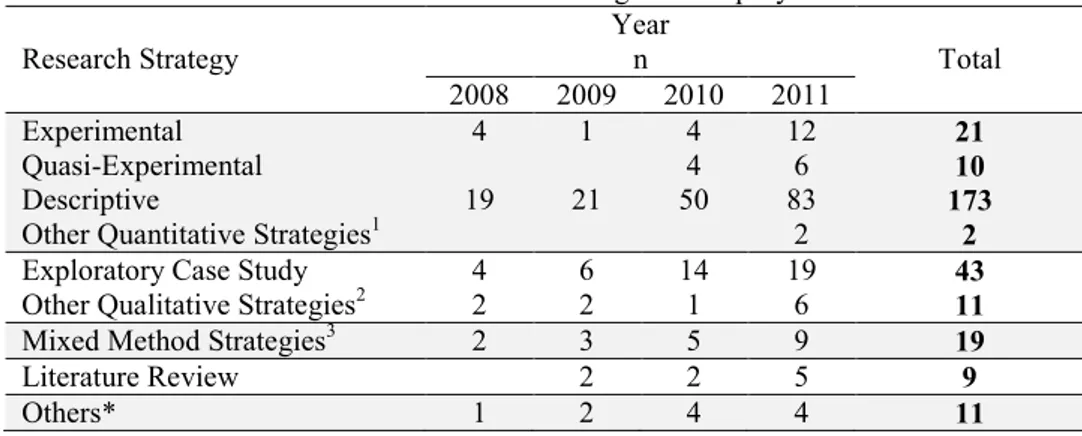 Table 13: Cross Tabulation of Strategies of Inquiry and Years 