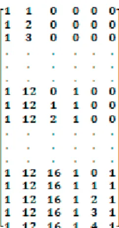 Figure 1: Open and distance education programs including degree, associate degree and bachelor's degree completion programs since the  establishment of Anadolu University